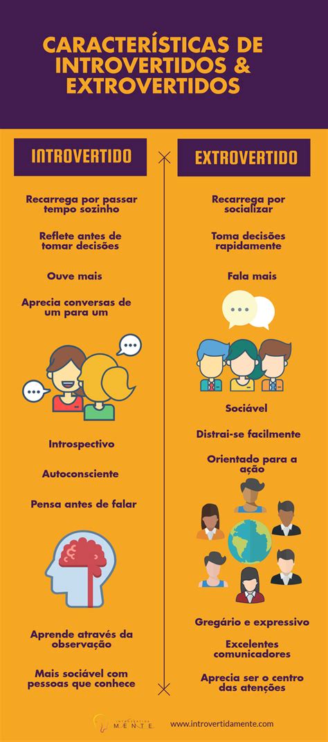 Diferenças entre INTROVERTIDO e。